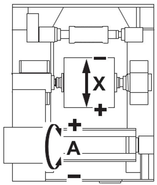 WSM/A: rectificadora CNC de dos ejes