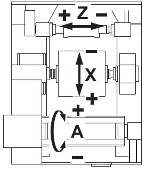 WSM/A/AV: dreiachsige CNC-Schleifmaschine