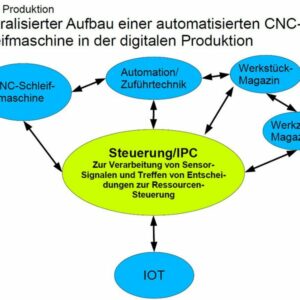 BERGER MACHINE INTERFACE 4.0