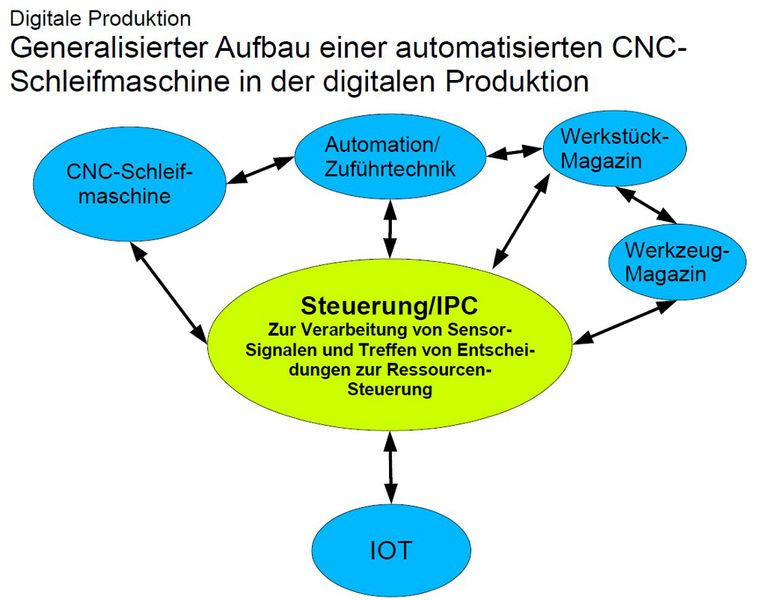 BERGER MACHINE INTERFACE 4.0