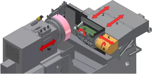 Face grinding machine