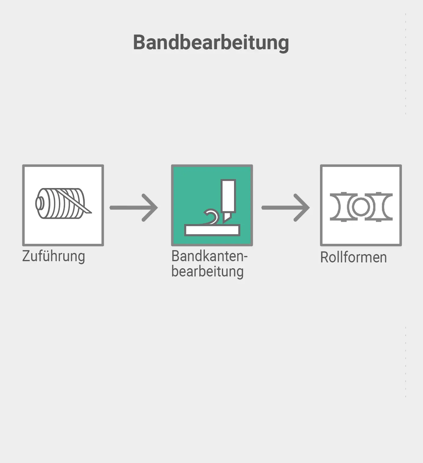 Rohr-/ Profil-Nachbearbeitung