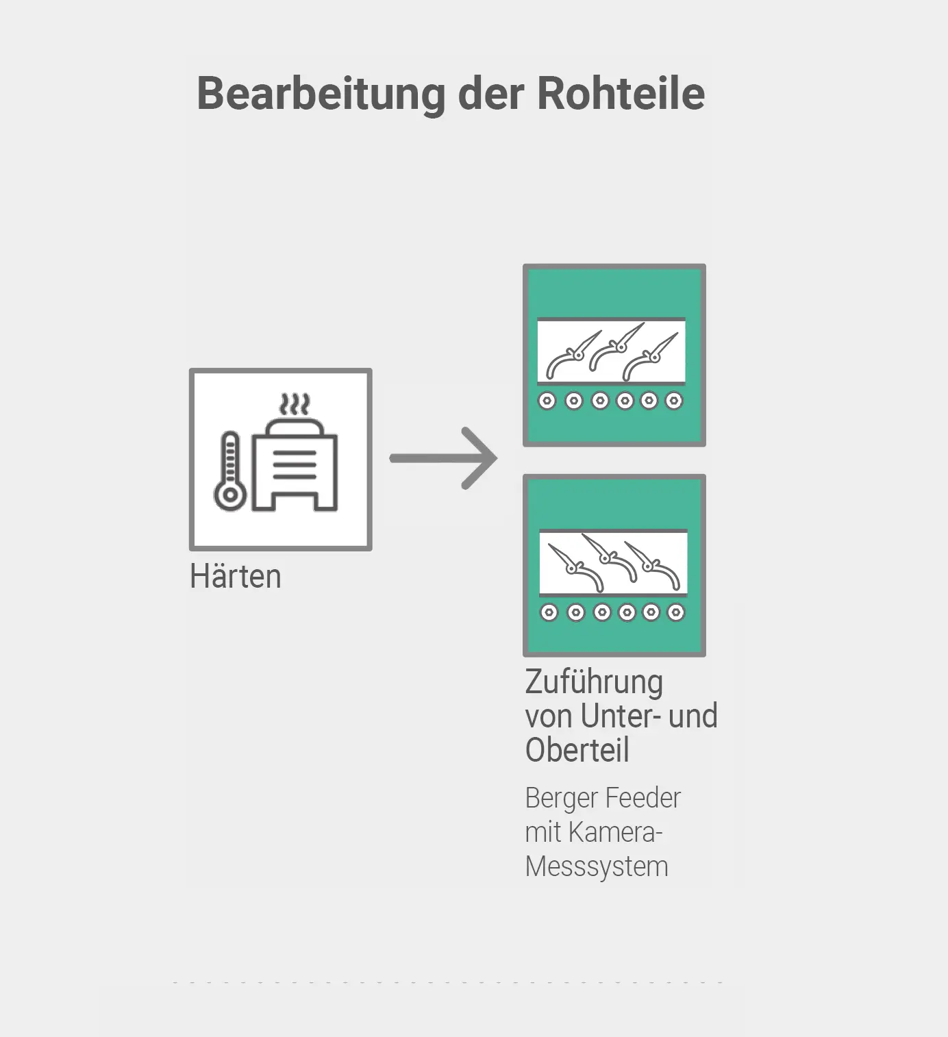 Bearbeitung der Rohteile