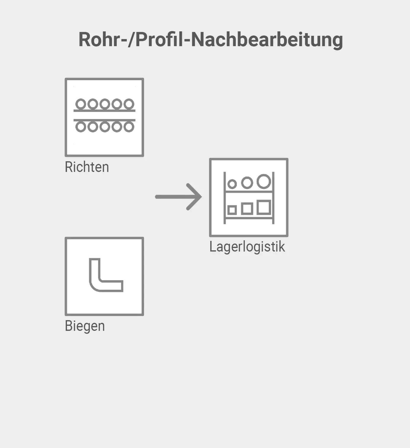 Rohr-/ Profil-Nachbearbeitung