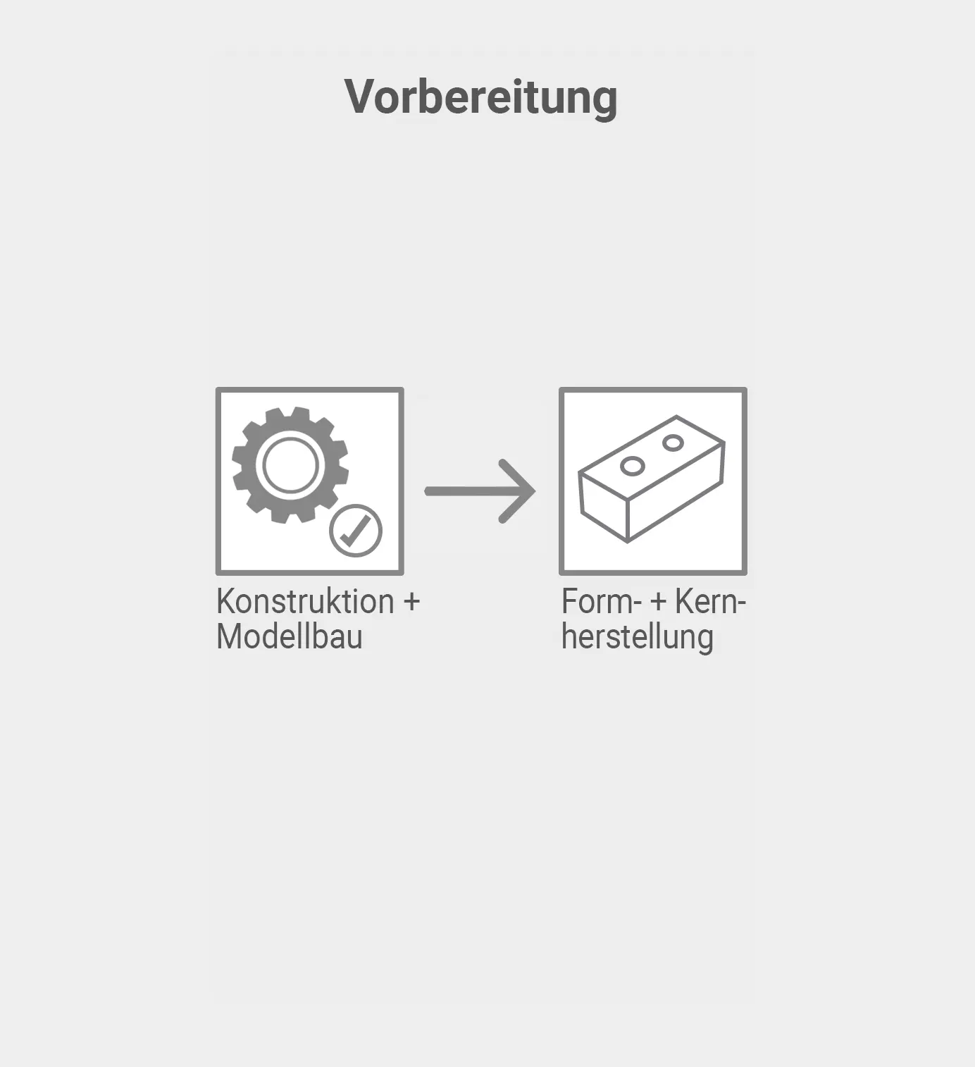 Vorbereitung