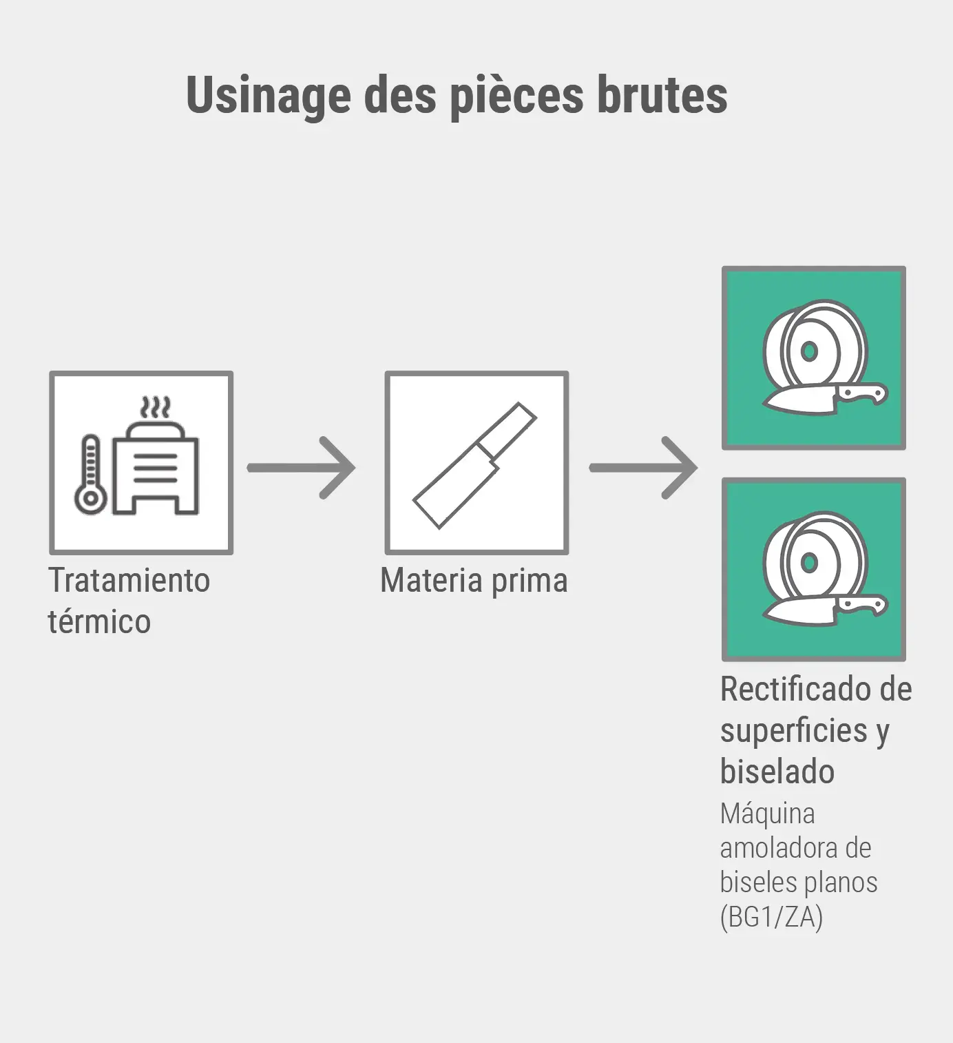 Mecanizado de las piezas brutas