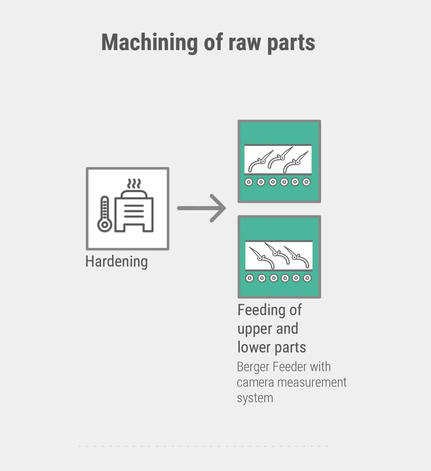 Machining of raw parts