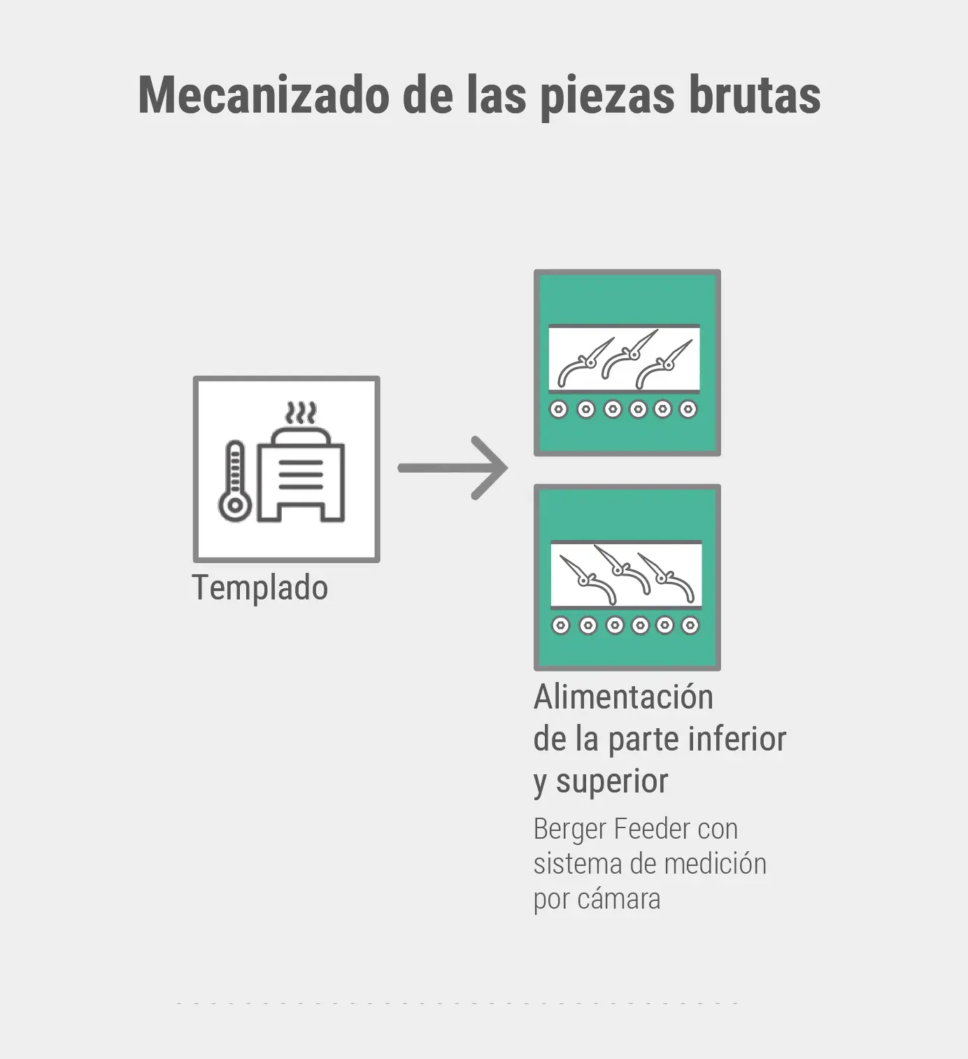 Mecanizado de las piezas brutas