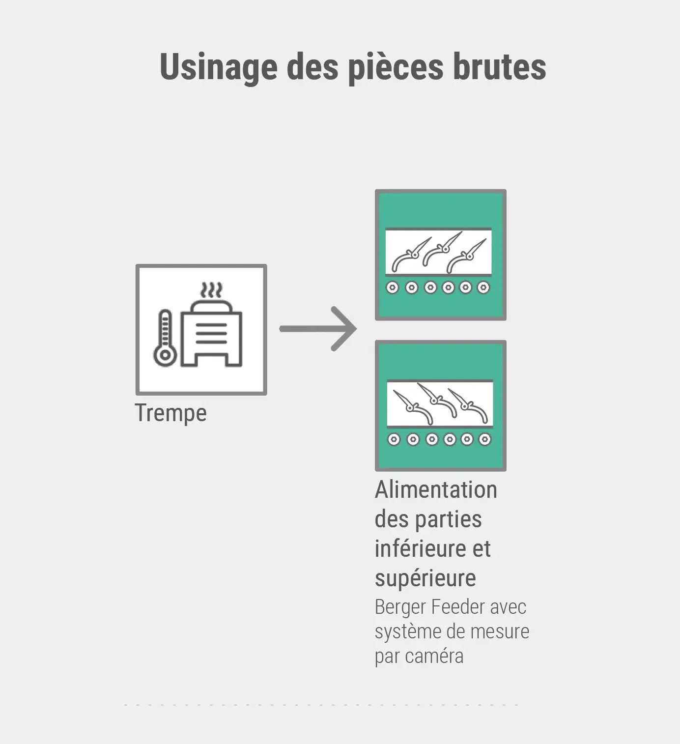 Usinage des pièces brutes