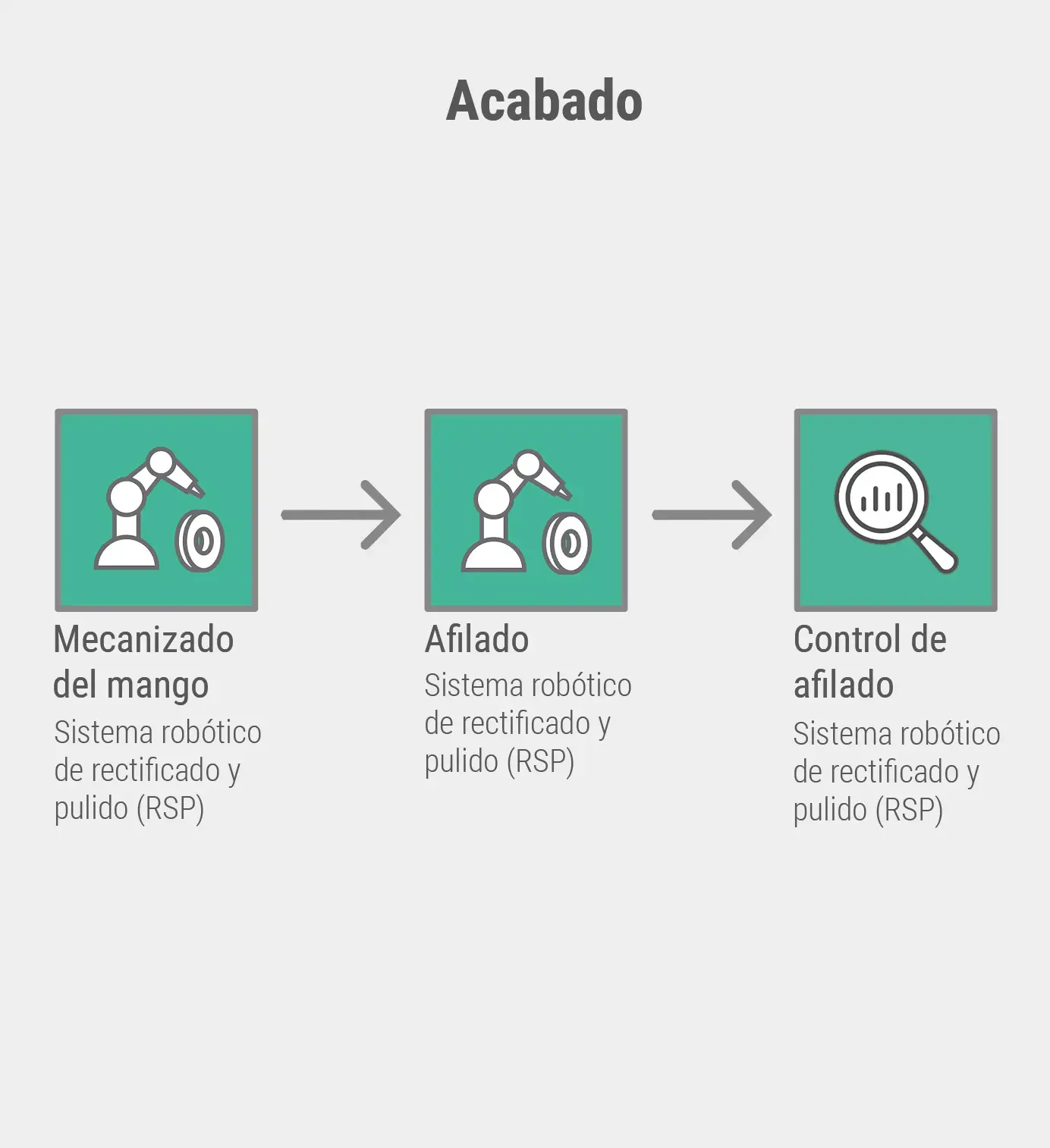 Acabado