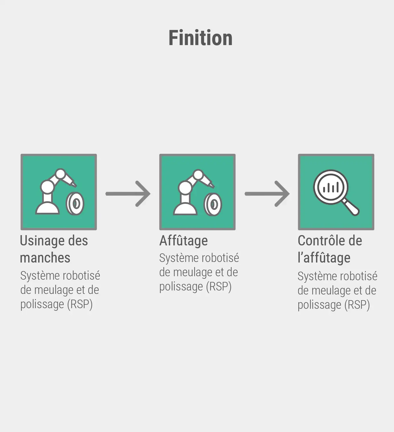 Finition