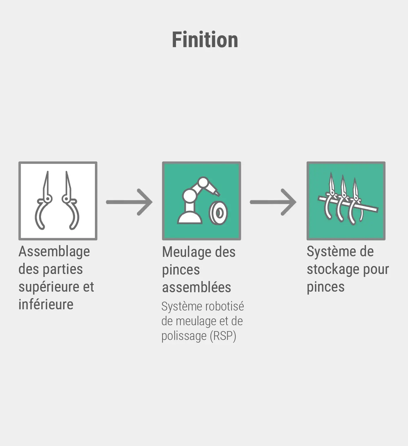 Finition