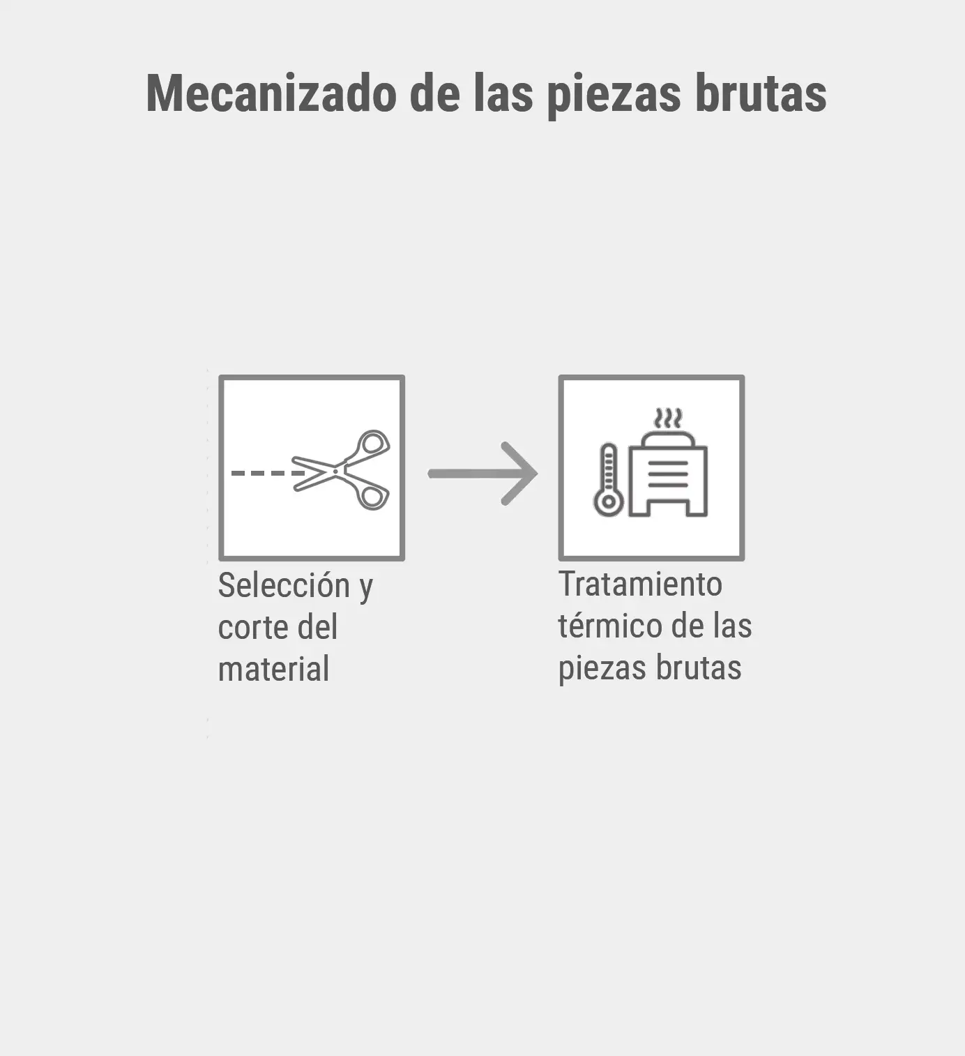 Mecanizado de las piezas brutas