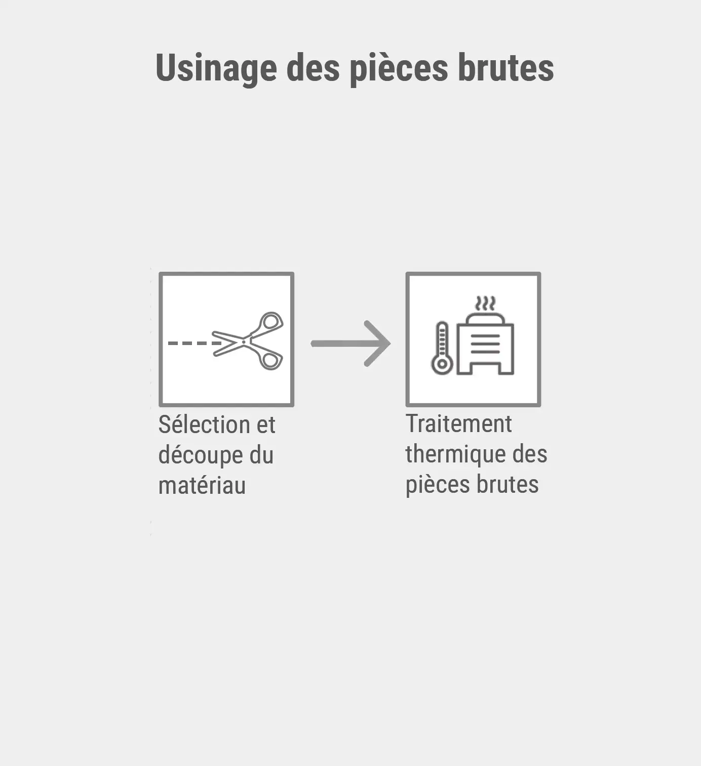 Usinage des pièces brutes