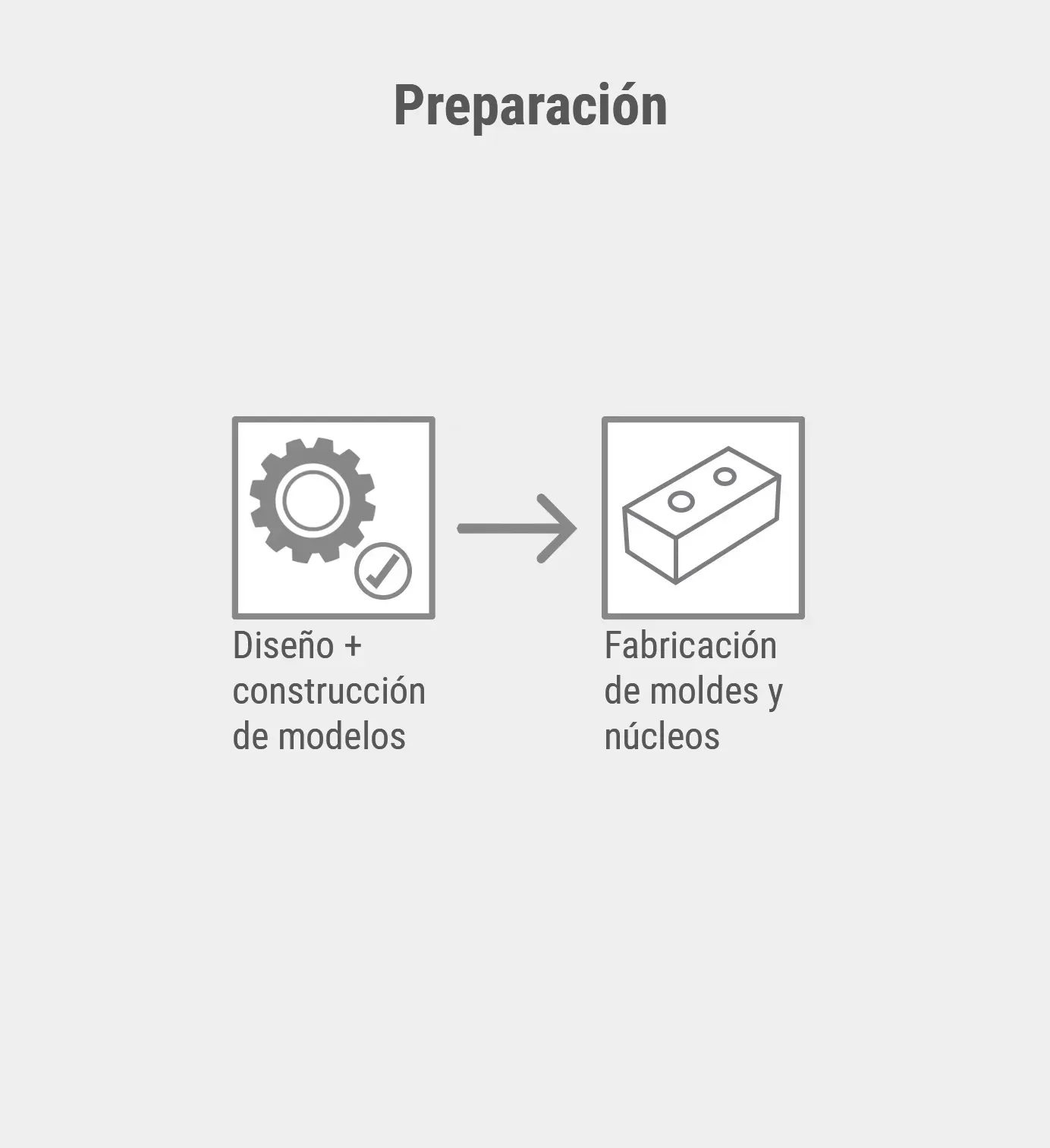 Preparación