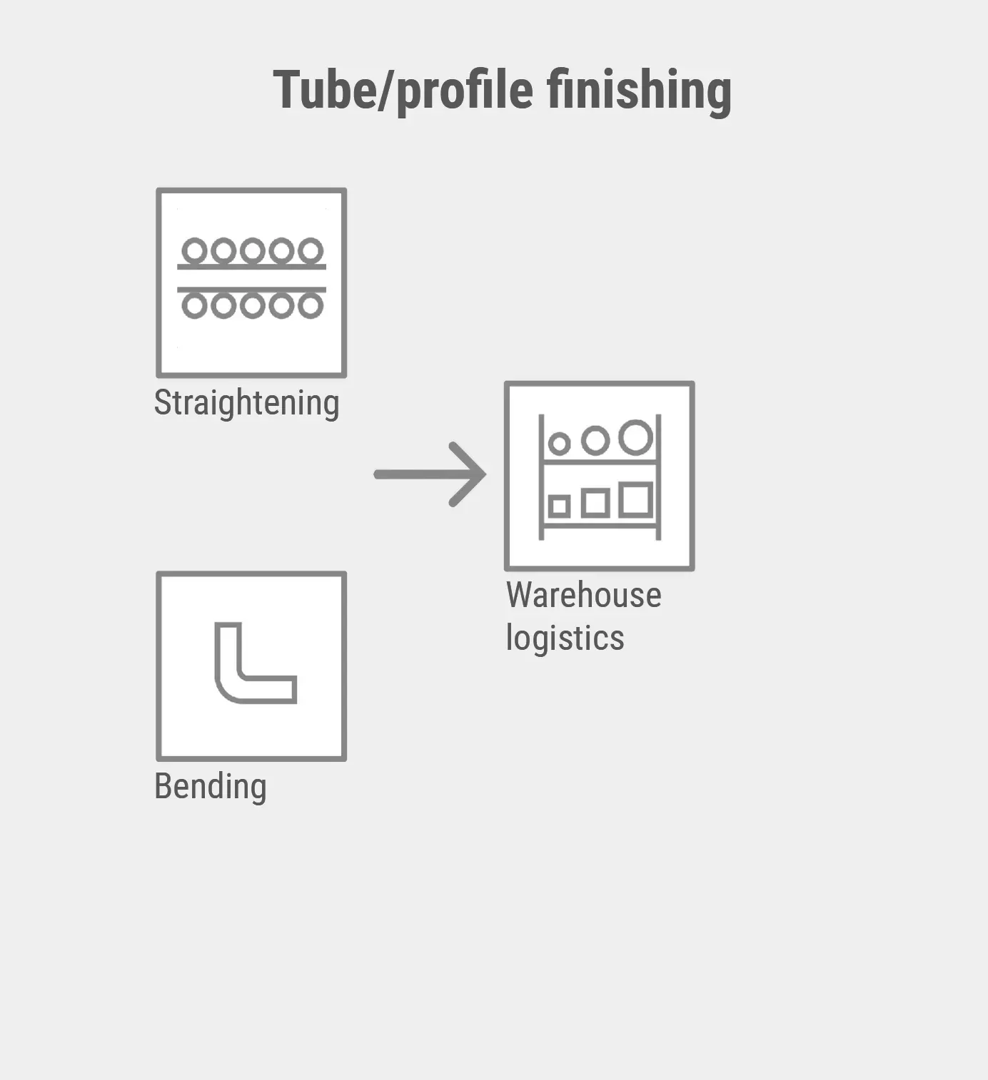Tube/profile finishing