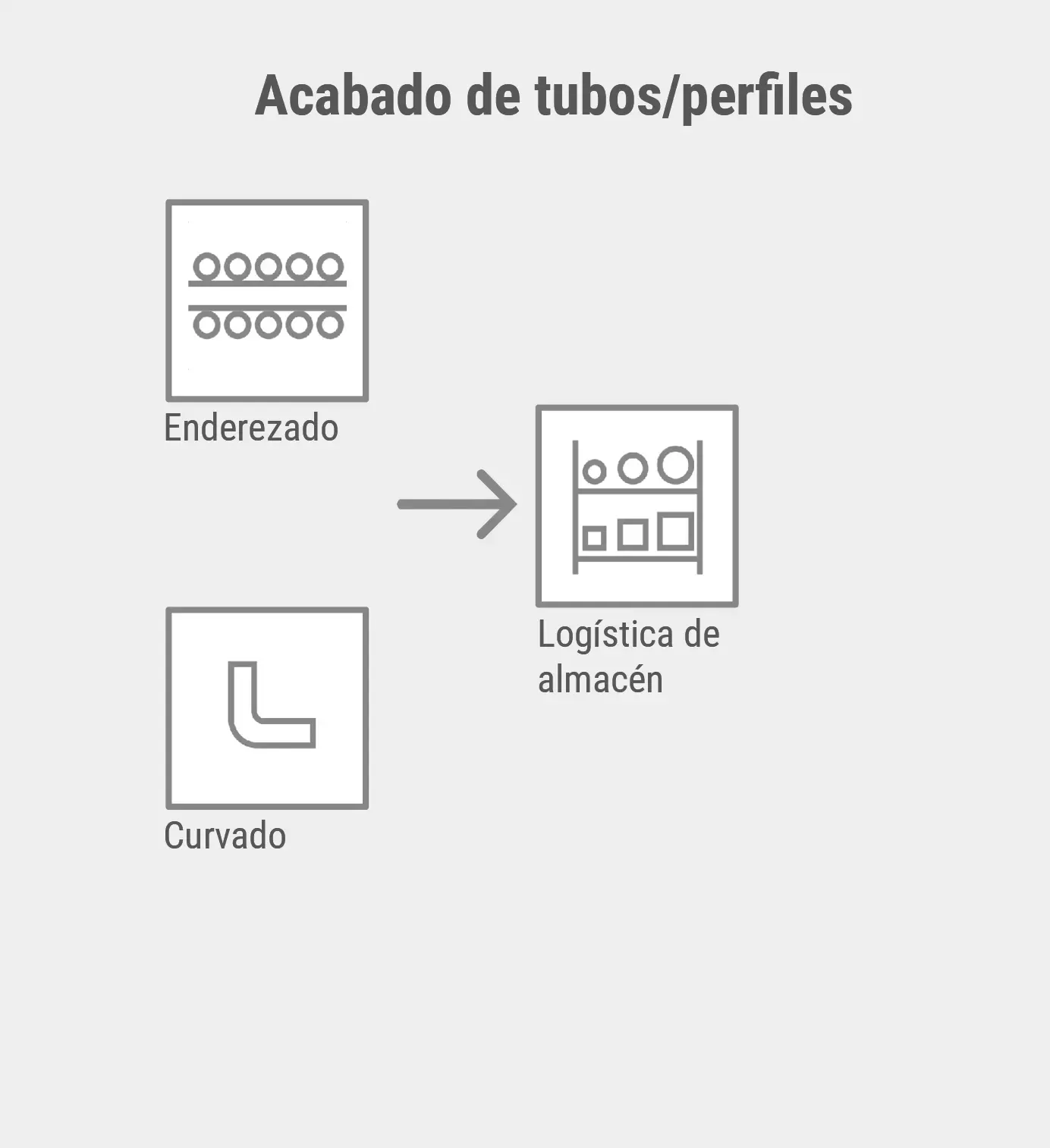 Acabado de tubos/perfiles